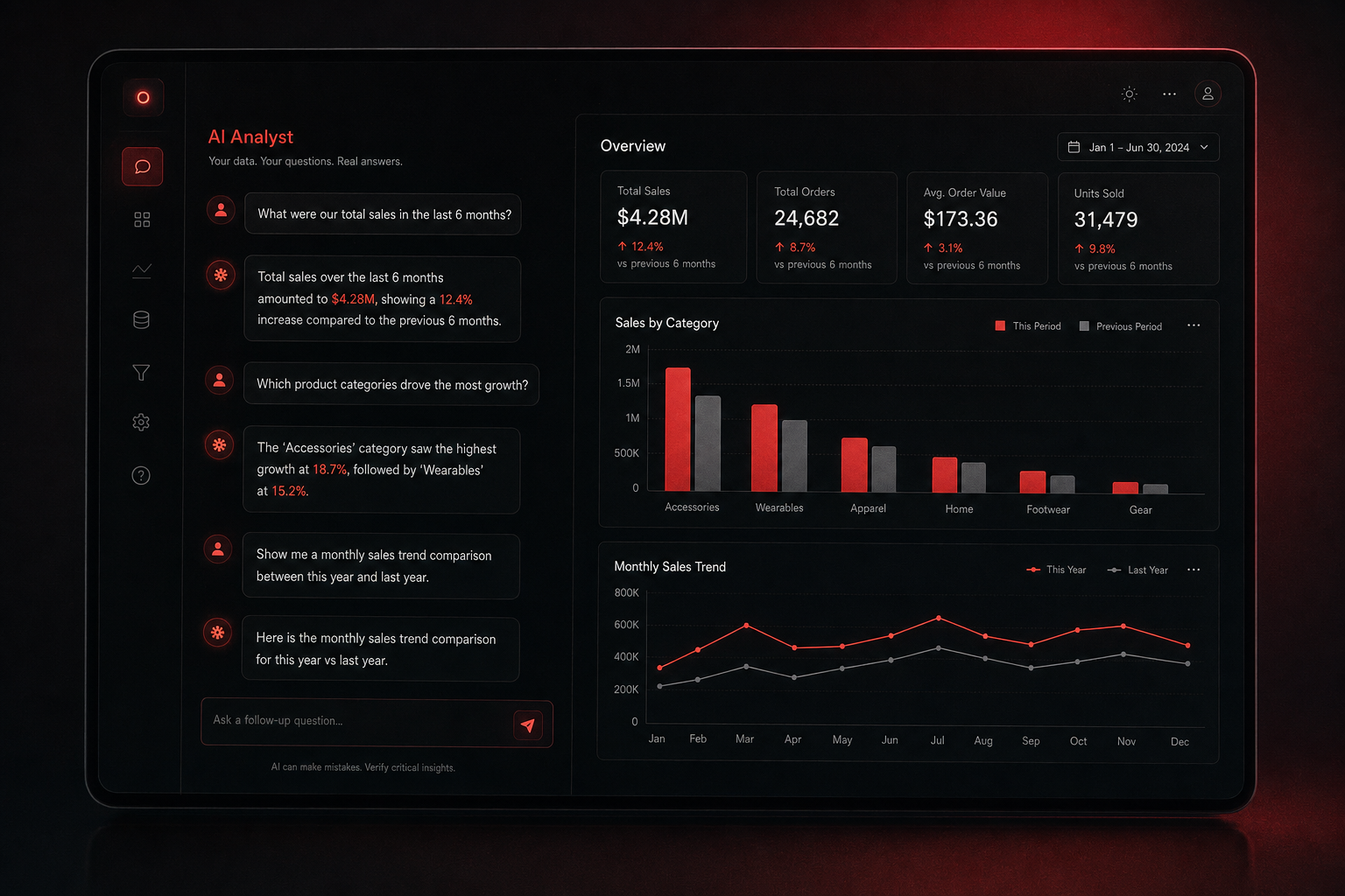 Abstract dark conversational AI dashboard mockup
